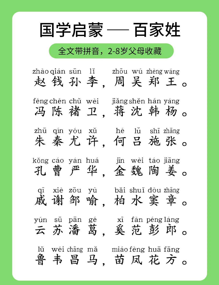 百家姓前1000姓怎么排(百家姓最新排名1一1000名)