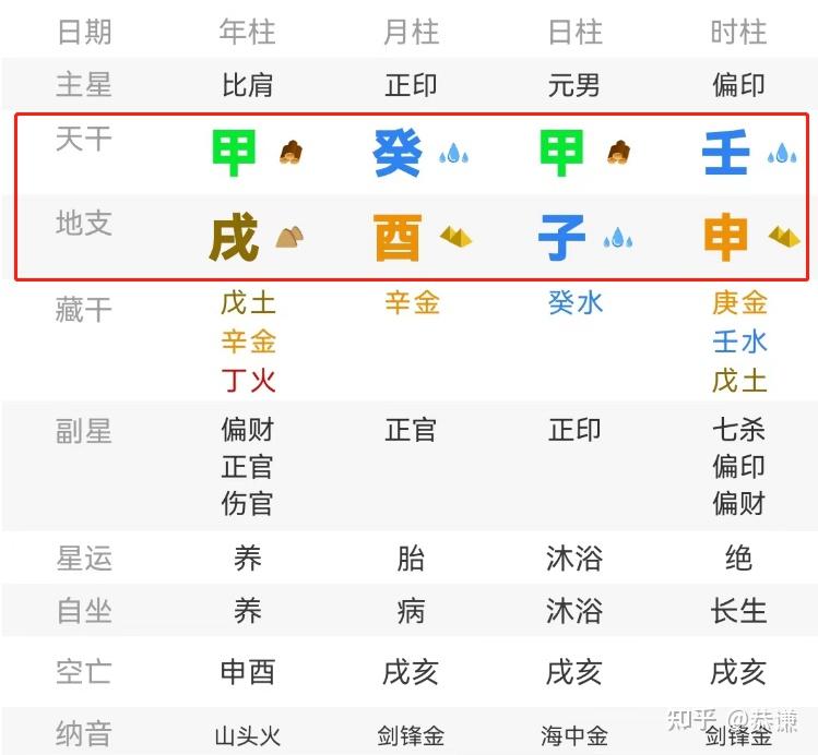 问真八字四柱排盘免费(问真八字排盘免费版)