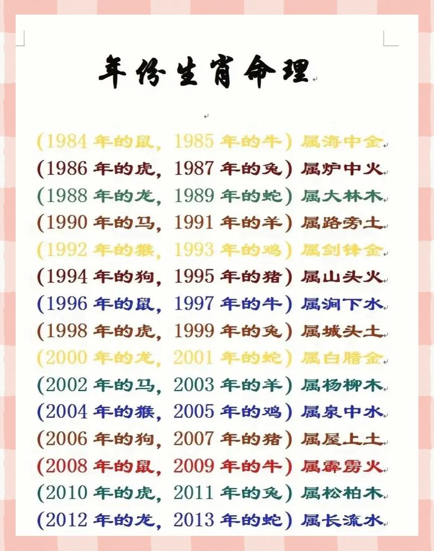易经生辰八字算命详解(易经生辰八字算命详解大全) 易经生辰八字算命详解(易经生辰八字算命详解大全)