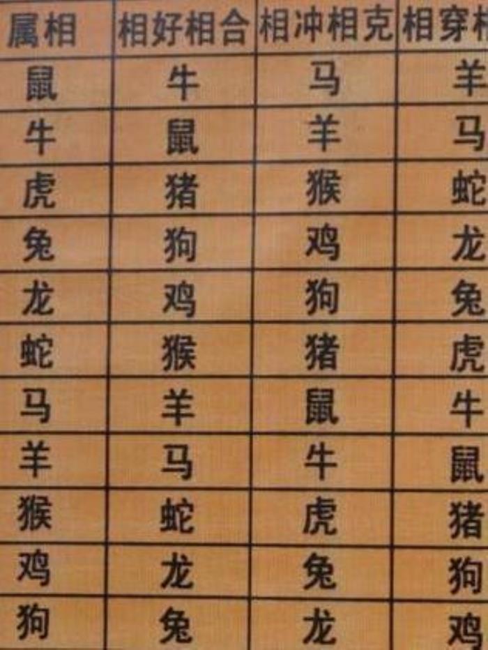 生肖配对查询免费(生肖配对查询男女免费) 生肖配对查询免费(生肖配对查询男女免费)