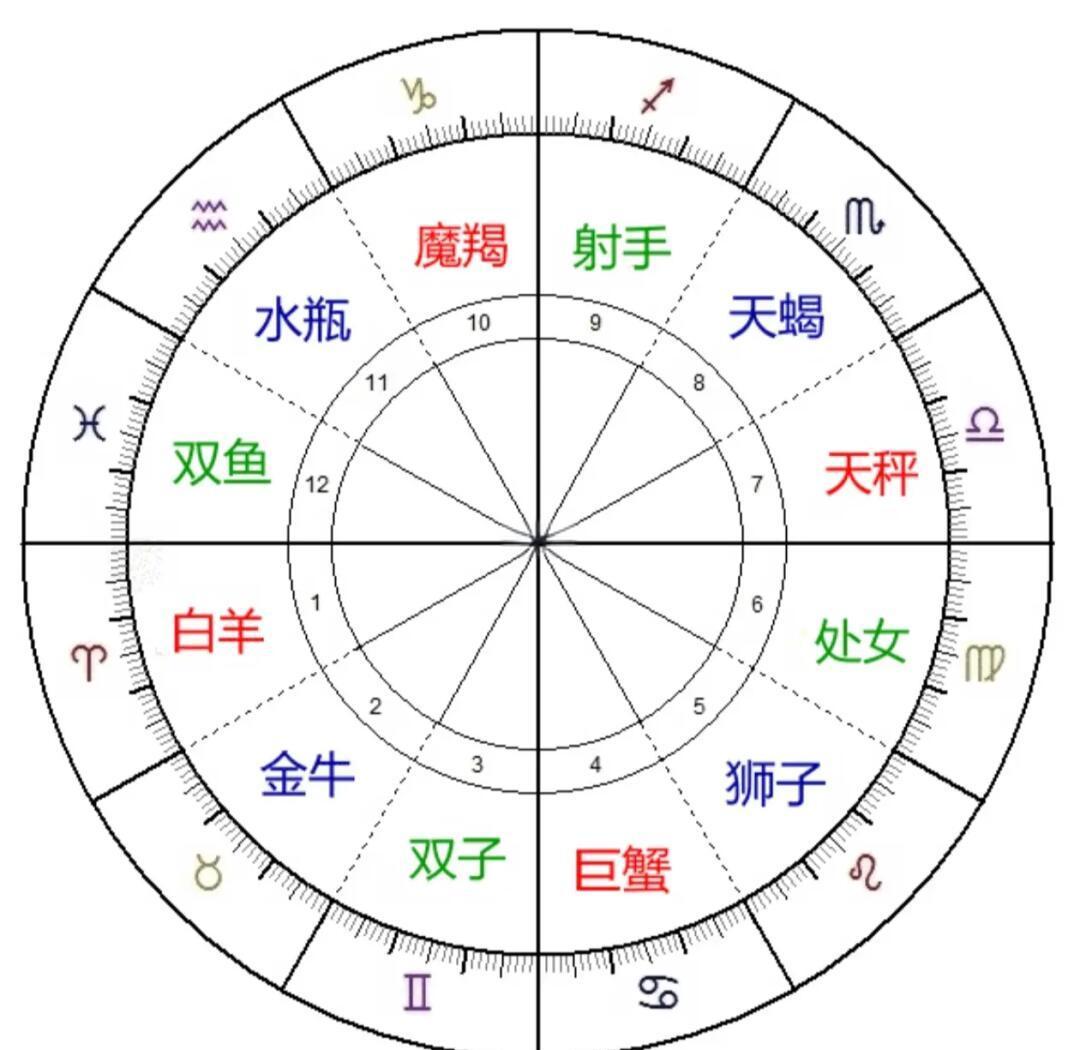 测测星盘在线查询(测测星盘app入口) 测测星盘在线查询(测测星盘app入口)