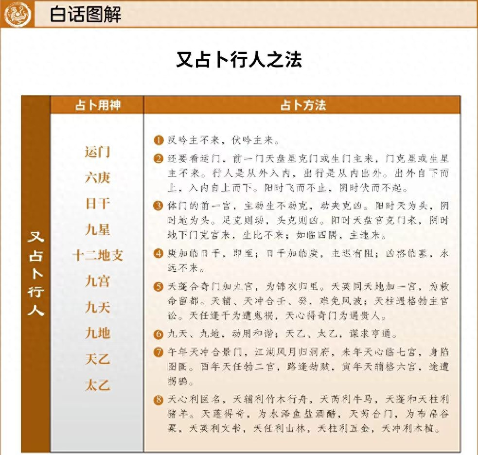 卜卦占卜方法大全(卜卦占卜方法大全图解) 卜卦占卜方法大全(卜卦占卜方法大全图解)