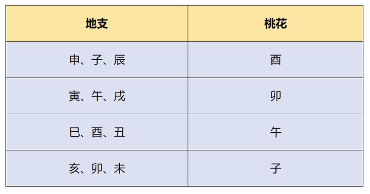 八字里怎么看桃花(八字怎么看桃花位在哪里) 八字里怎么看桃花(八字怎么看桃花位在哪里)