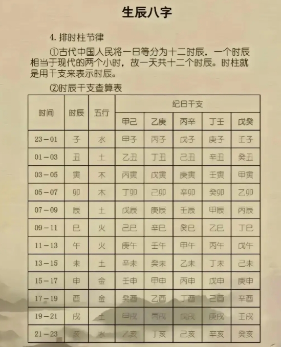 根据生辰八字测命运(八字生辰八字八字查询免费) 根据生辰八字测命运(八字生辰八字八字查询免费)