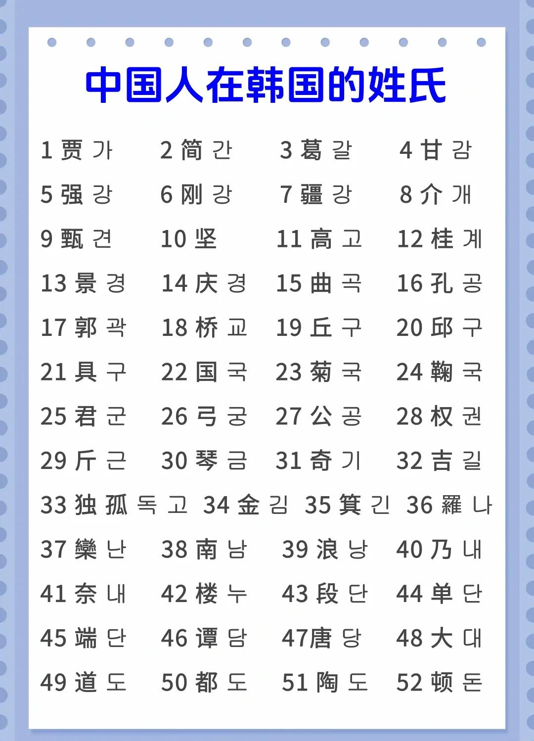 百家姓里多少个姓(百家姓氏总共有多少个)