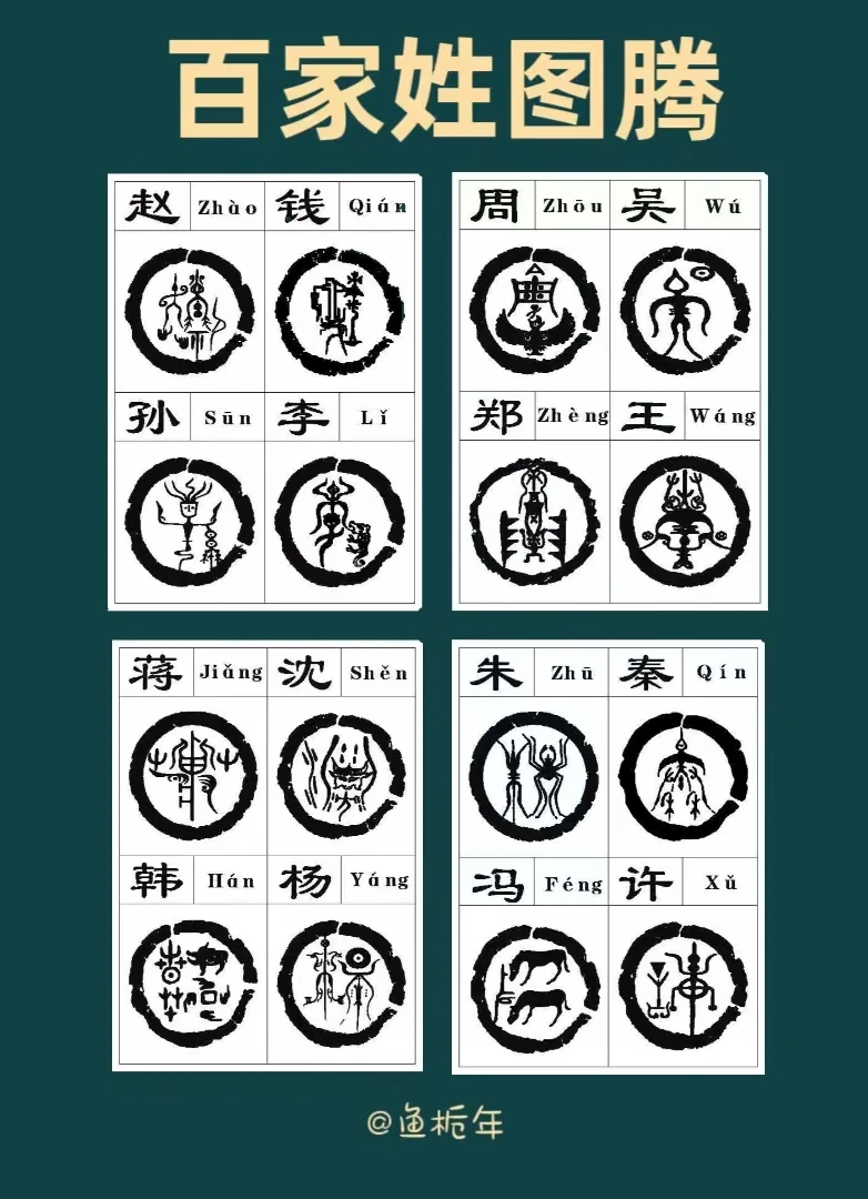 百家姓姓氏图腾图片(百家姓姓氏图腾图片大全)