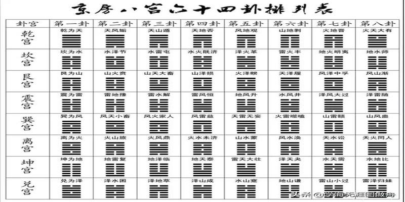 六爻占卜详解大全(六爻占卜详解大全下载)