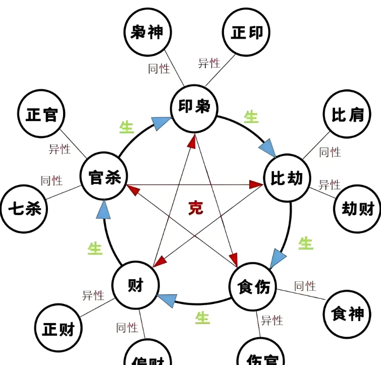 在线测八字五行属性(生辰八字算命免费测试) 在线测八字五行属性(生辰八字算命免费测试)