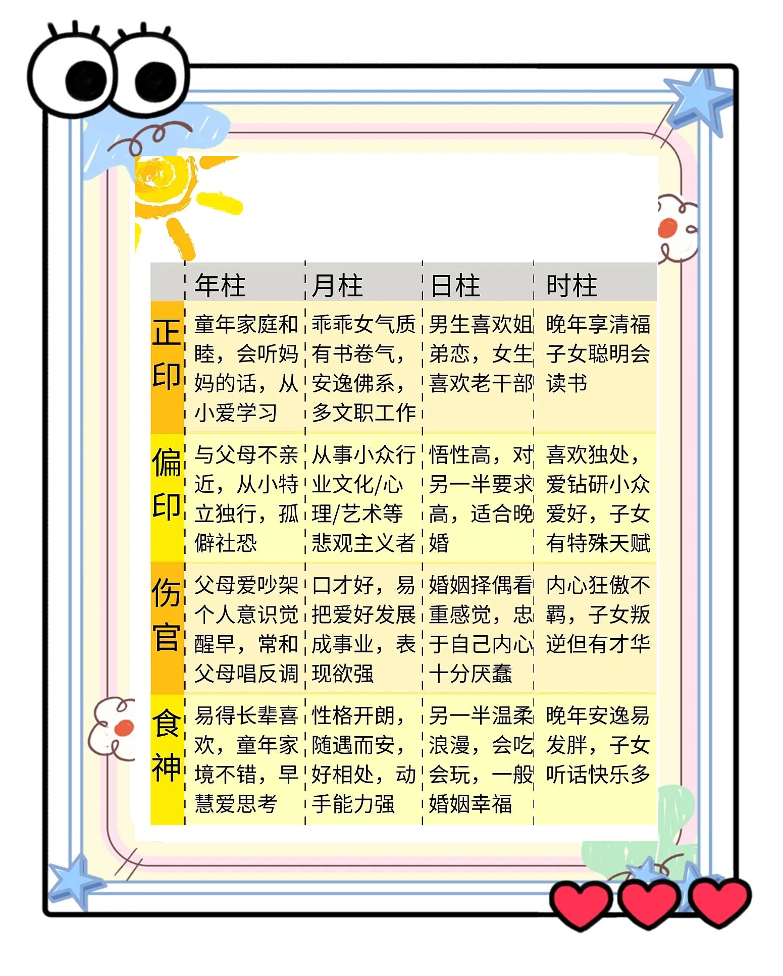 八字排盘使用说明(八字排盘使用说明图片)
