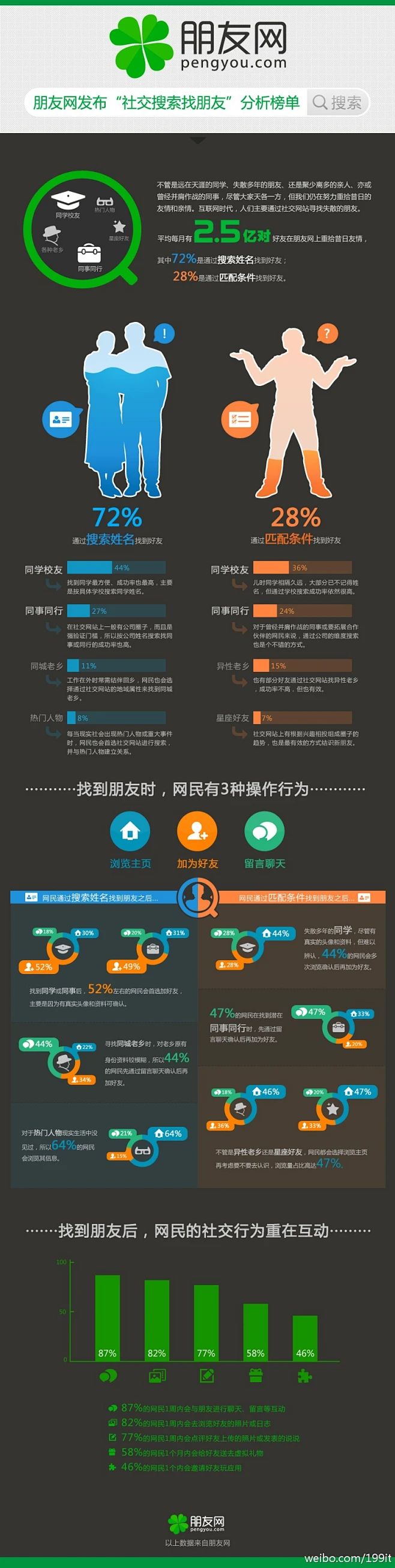 姓名条件(姓名的zhen)
