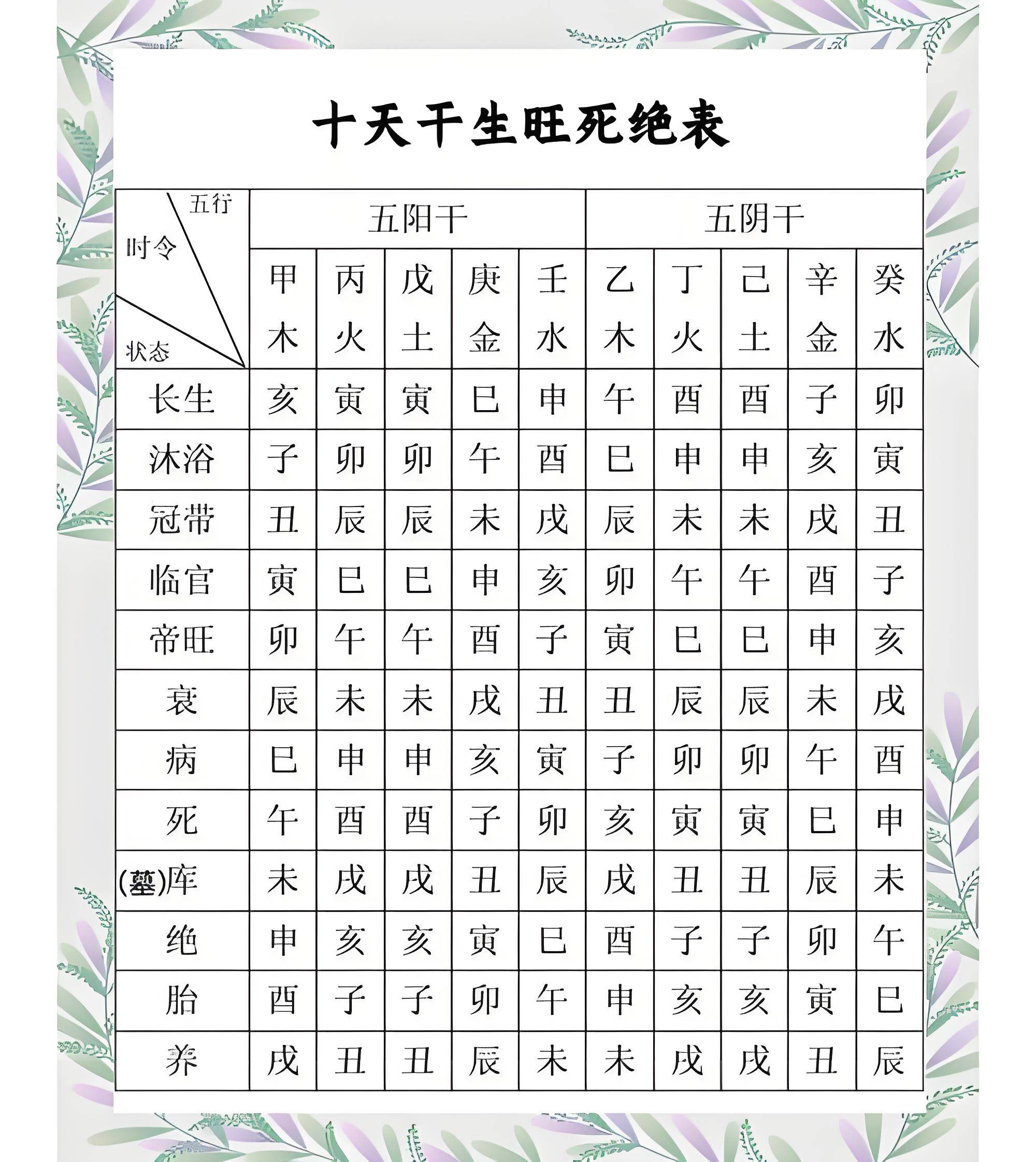 空亡对照表怎么用(空亡及空亡寓意与实例)