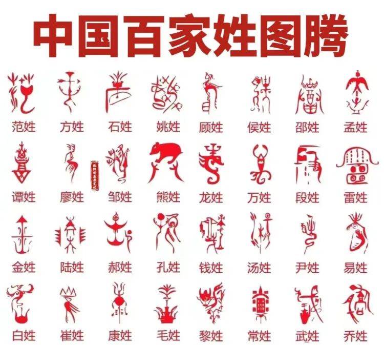 百家姓姓氏名字排序(百家姓姓氏排名表完整)