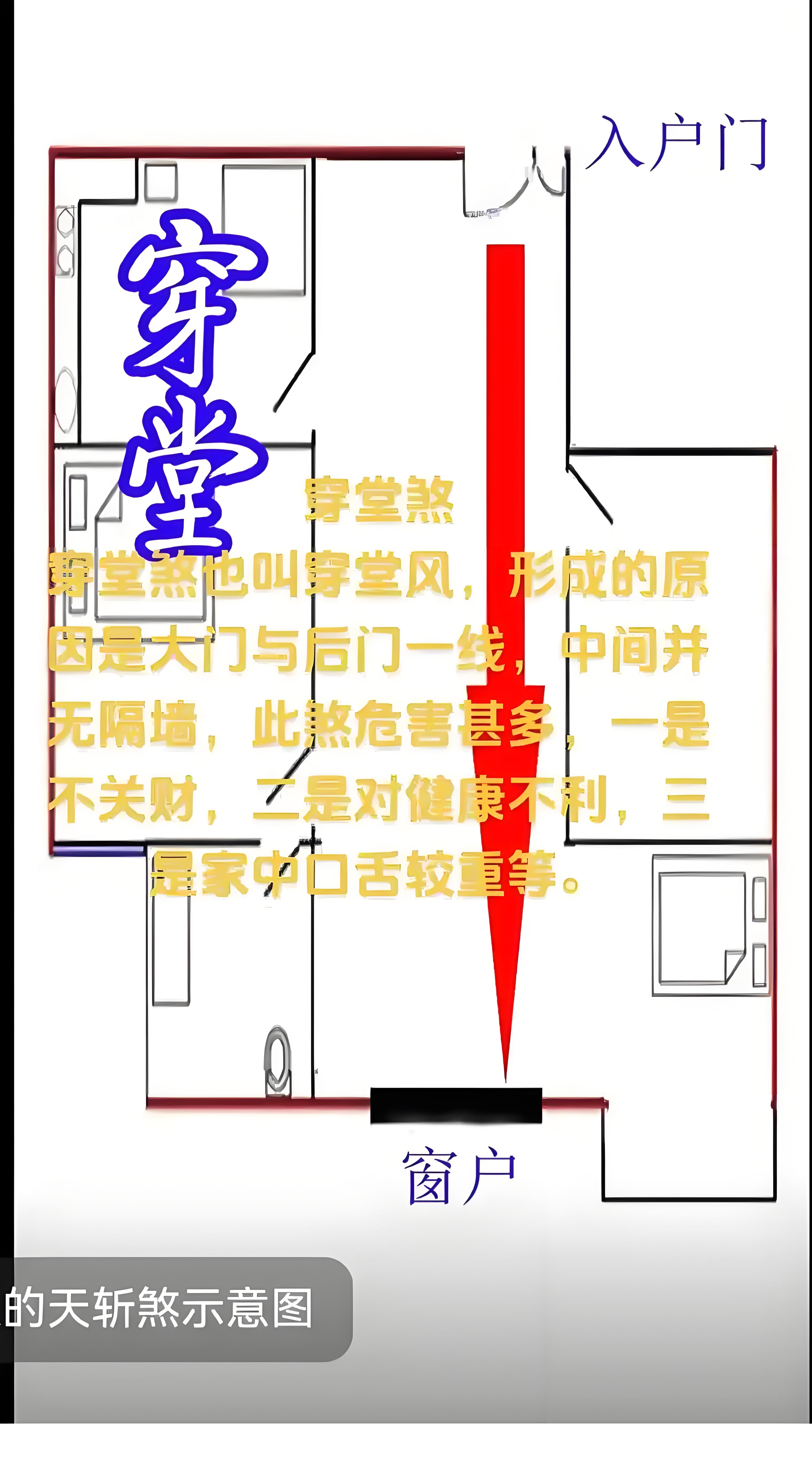 住房的风水格局(住房风水口诀详解)