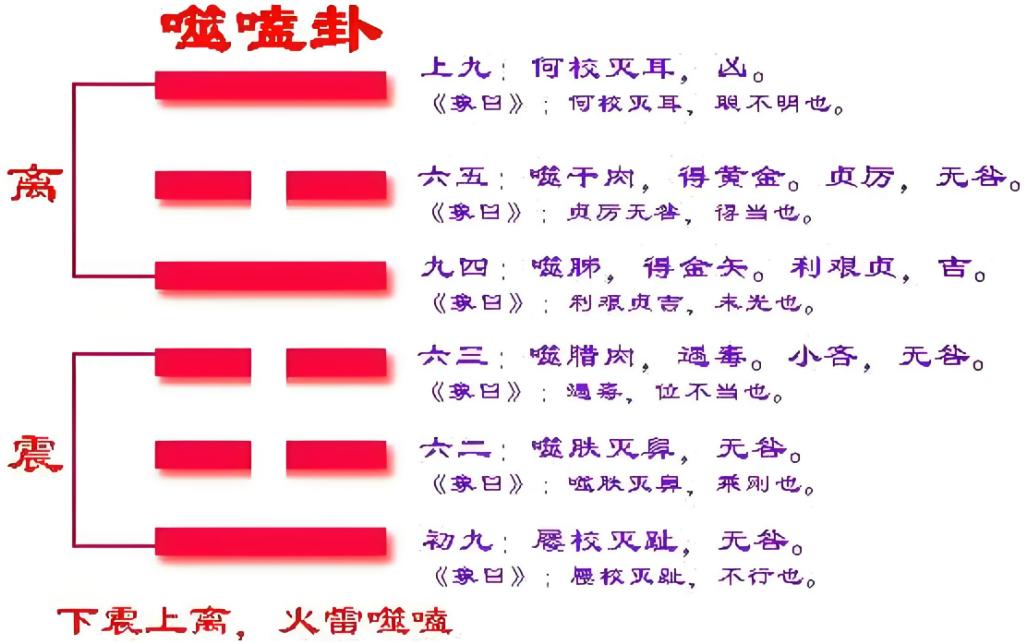 卜易居解卦(卜易居卦象查询)