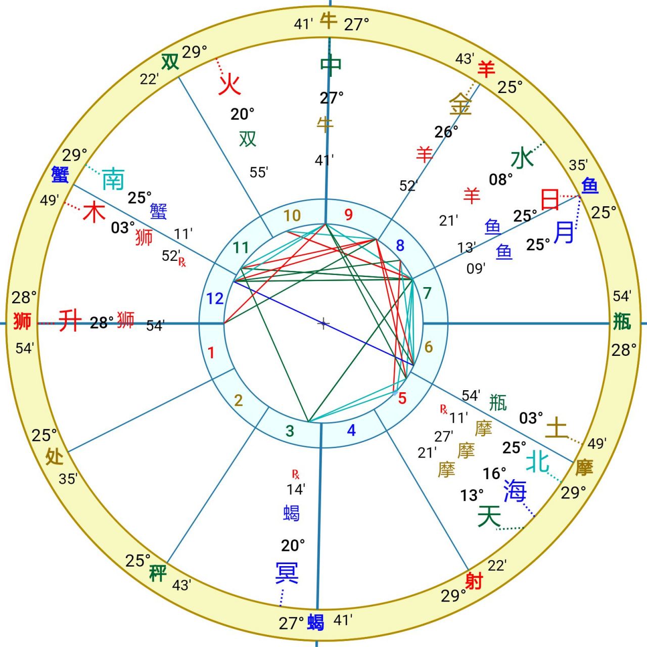 星座命盘详解(星座命盘在线查询)
