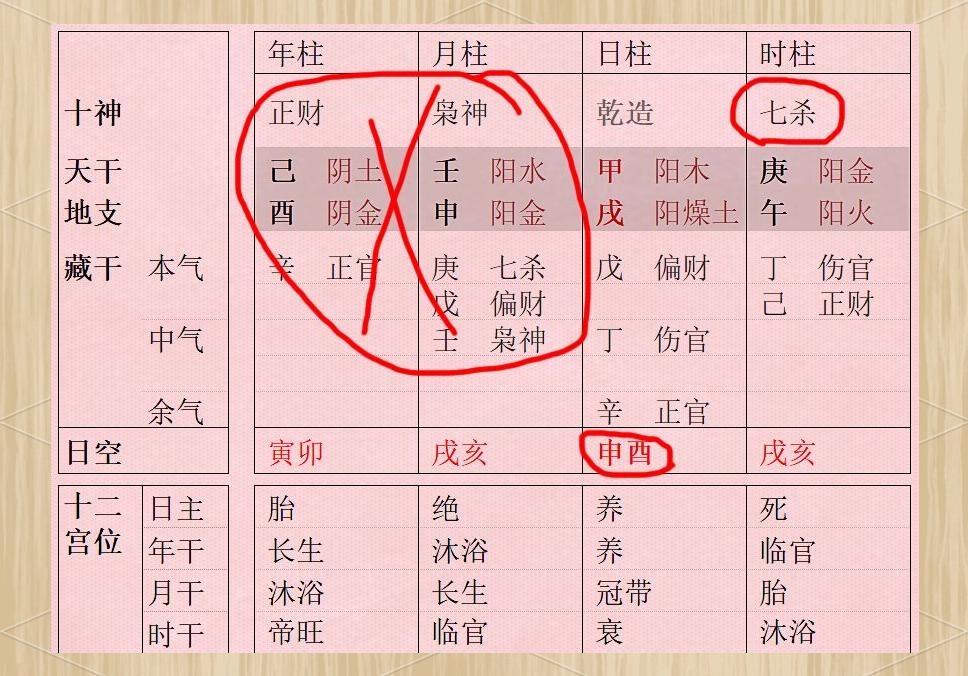 空亡的查法对照表(空亡查法对照表解析)