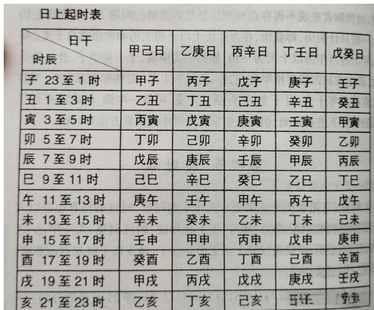 八字每日运势免费查询(免费测八字生辰八字测试) 八字每日运势免费查询(免费测八字生辰八字测试)