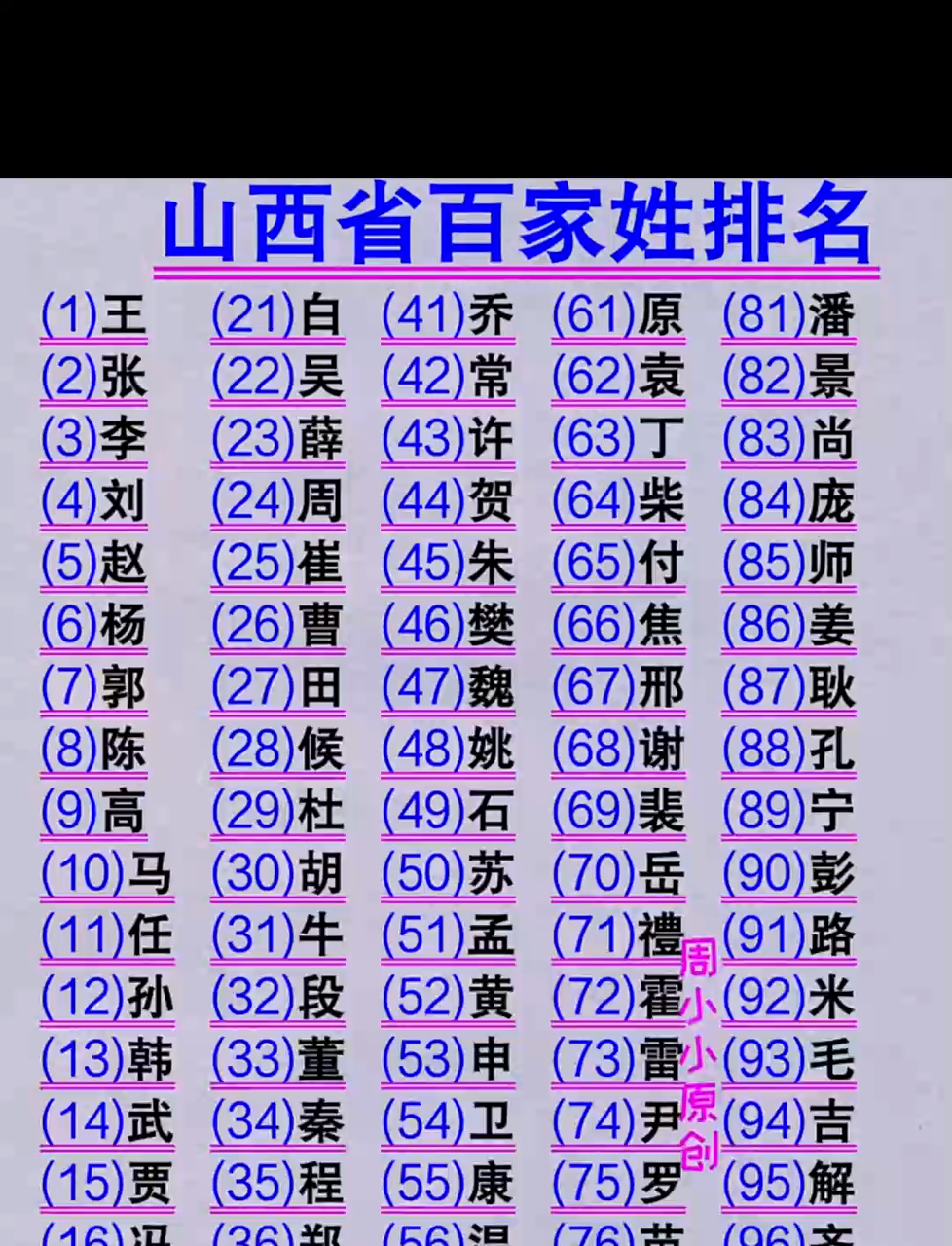 100大姓名单公布(100人名字完整名单)