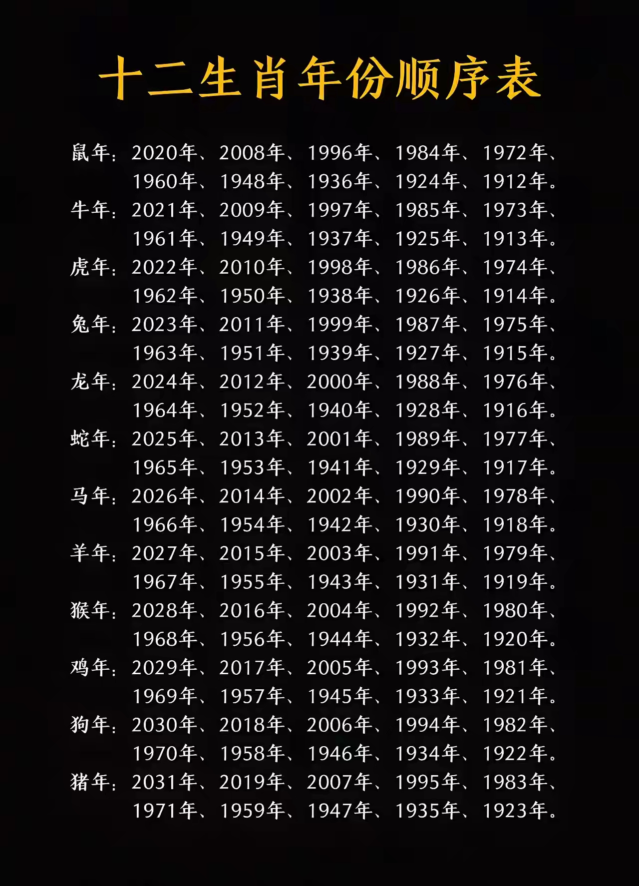 十二生肖排序表图(十二生肖排序表图 排位) 十二生肖排序表图(十二生肖排序表图 排位)