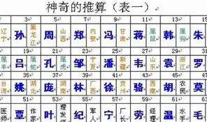 占卜一字(占卜一字醋最简单三个步骤)