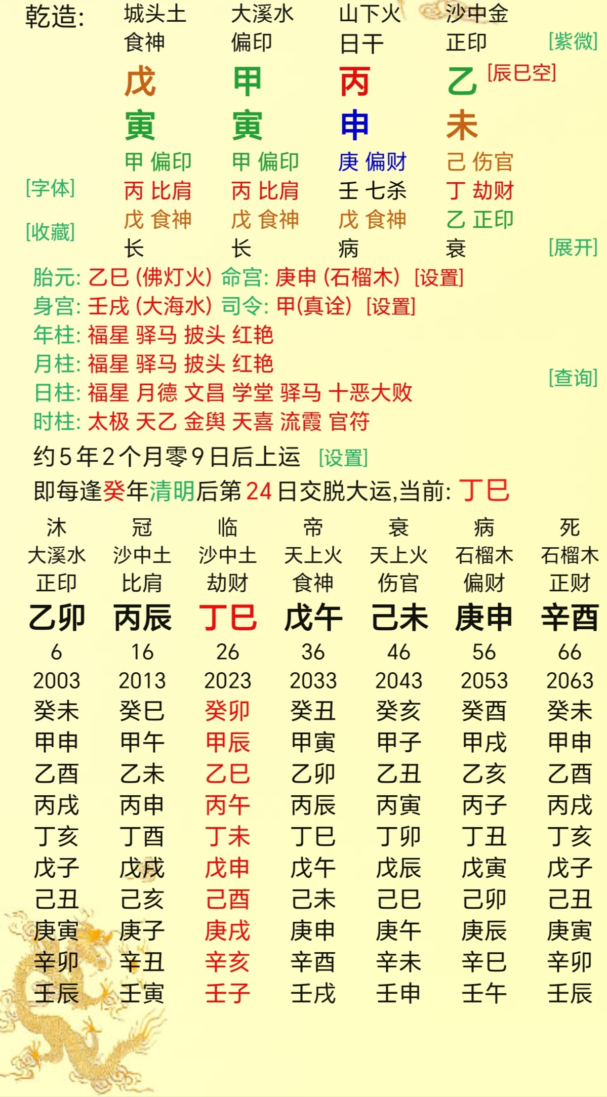 辛亥壬辰丙申己亥(辛亥丙申壬辰乙已男命)