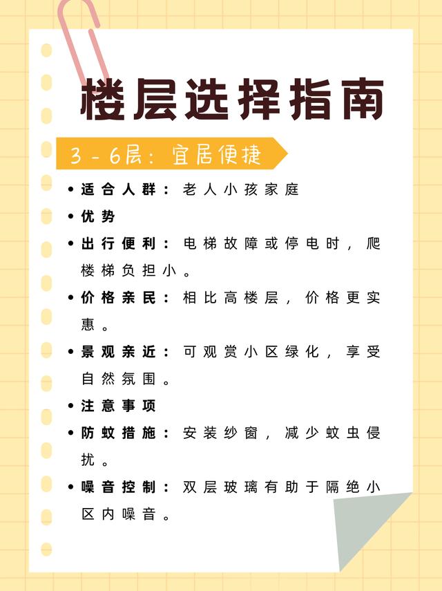 买房选楼层几层最好(买房楼层最佳选择是几层)