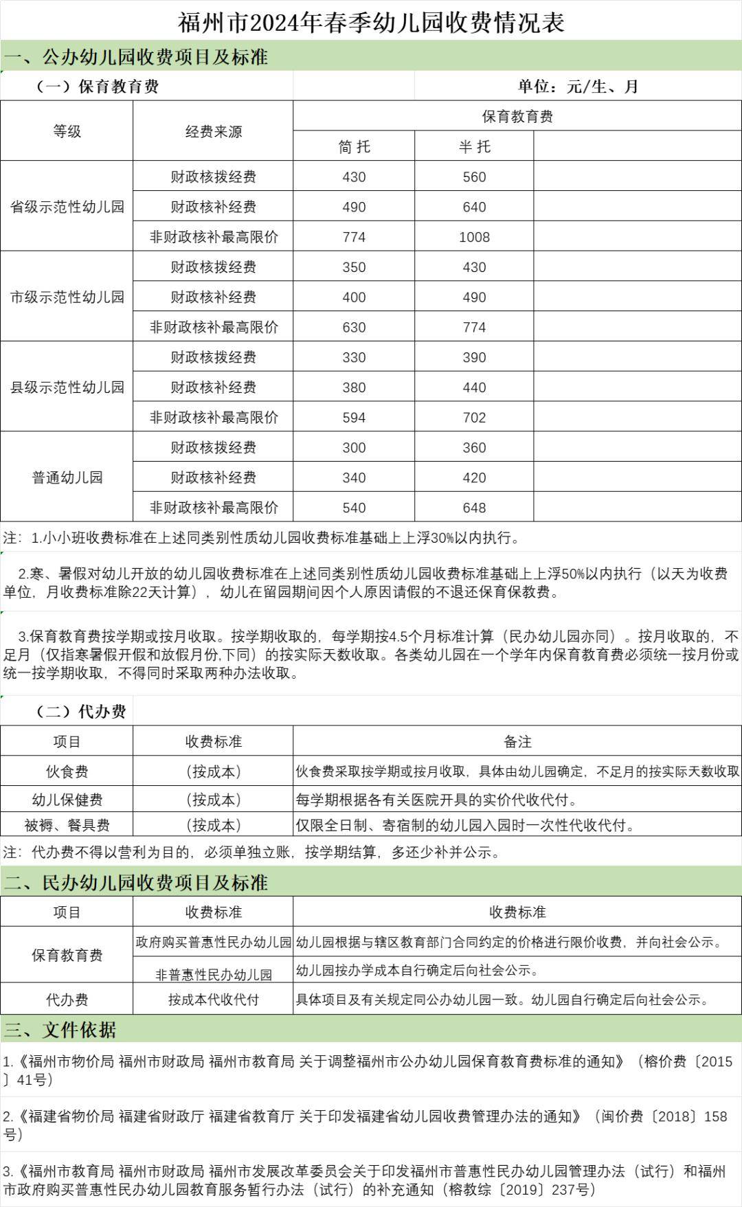天津格林幼儿园收费价目表(天津格林国际幼儿园收费多少钱一个)