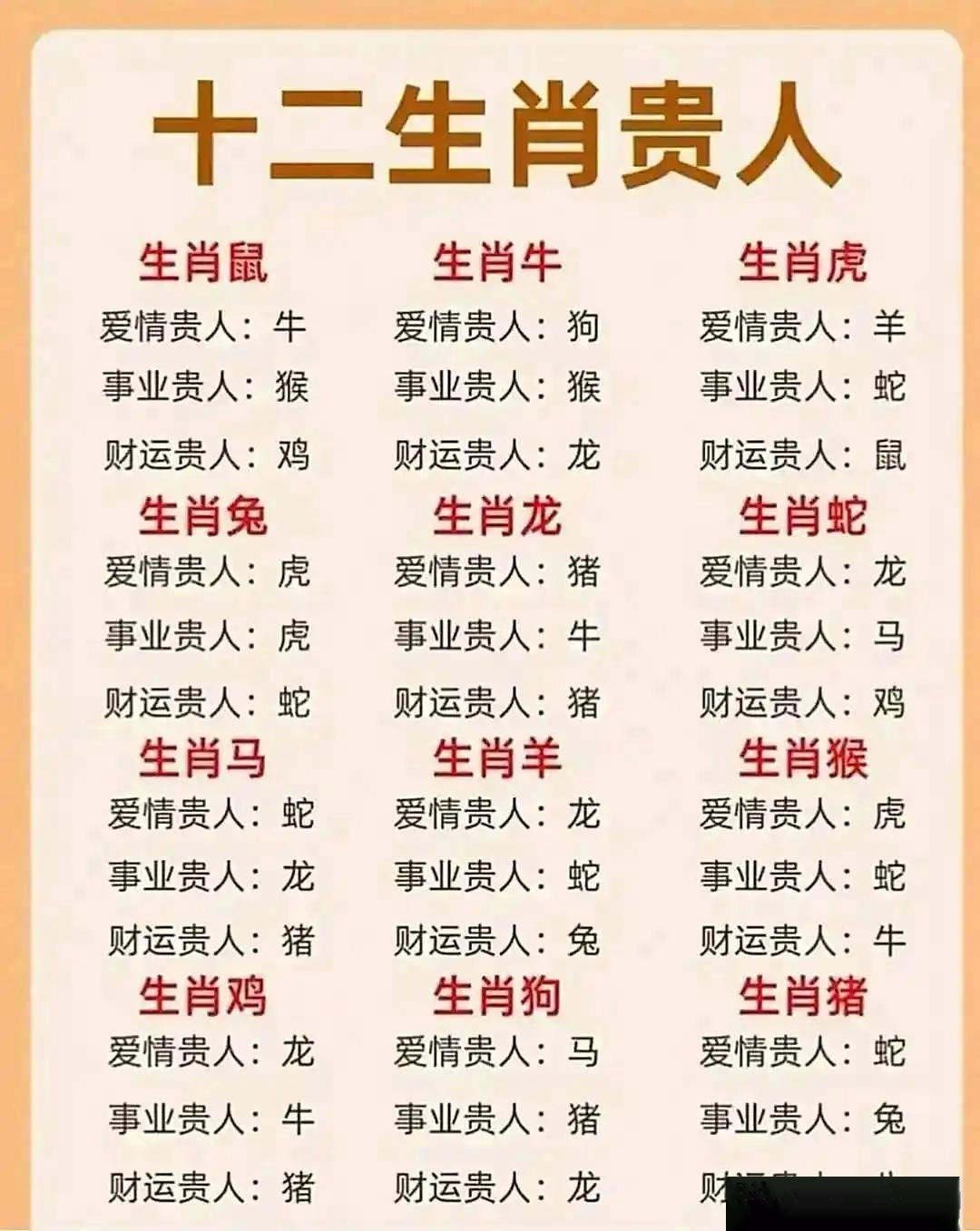 专业生肖指南(12生肖所代表的职业) 专业生肖指南(12生肖所代表的职业)