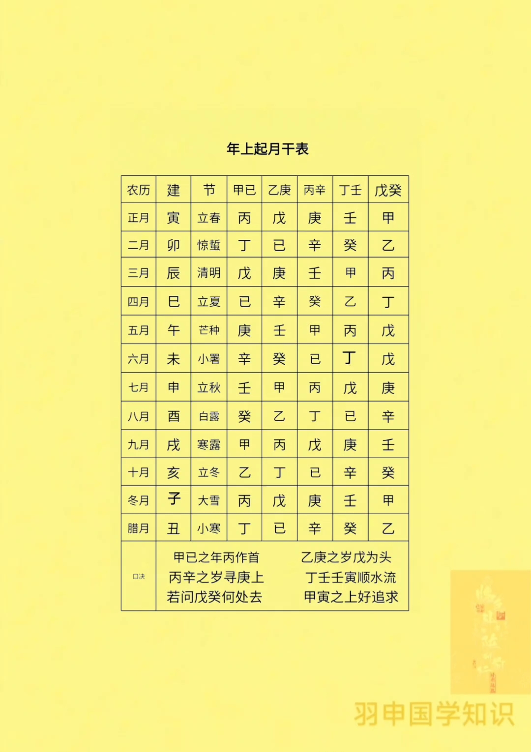 怎样根据八字命局推算大运流年(怎样根据八字命局推算大运流年运势)