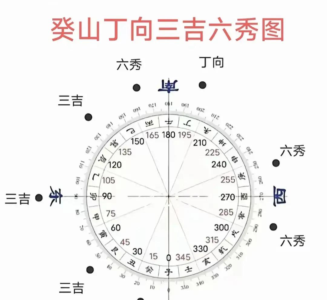 风水入门要诀(风水入门必知的五个要点) 风水入门要诀(风水入门必知的五个要点)