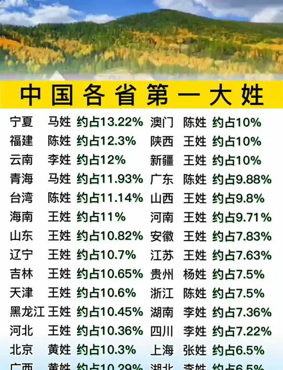 百家姓榜首(百家姓排行第一名姓氏) 百家姓榜首(百家姓排行第一名姓氏)