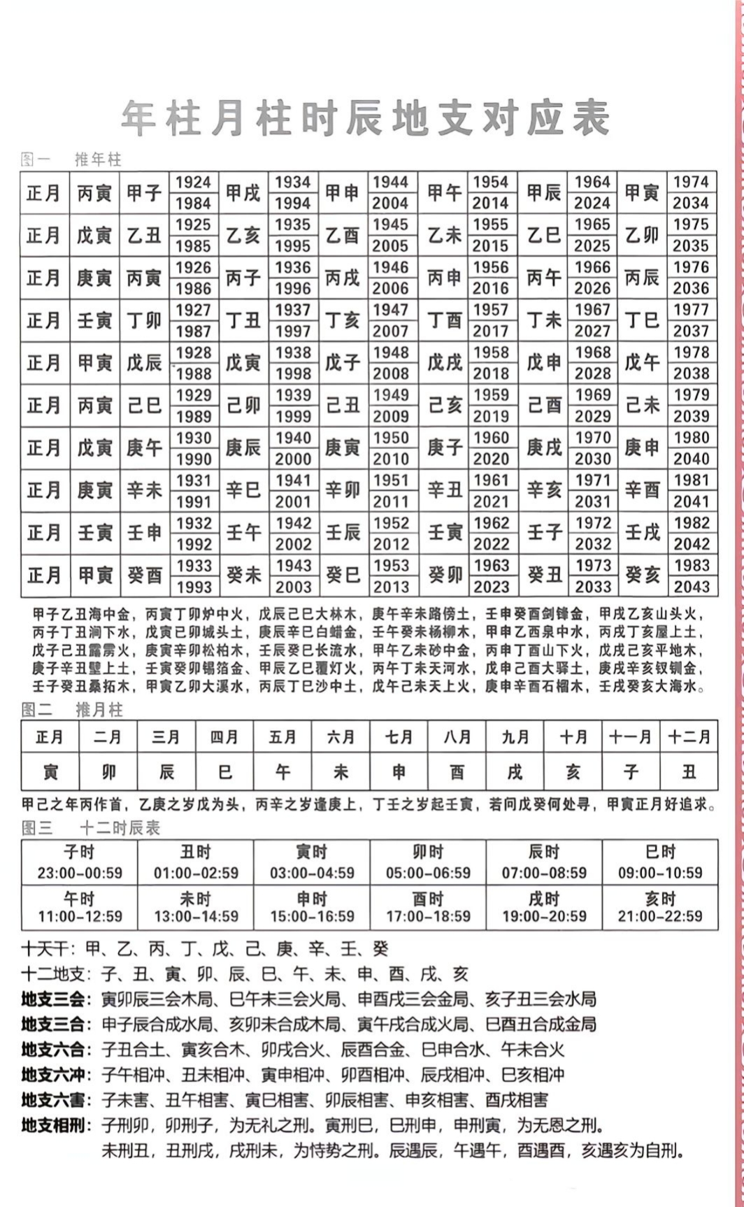 生辰八字查询(问真八字官网入口免费)