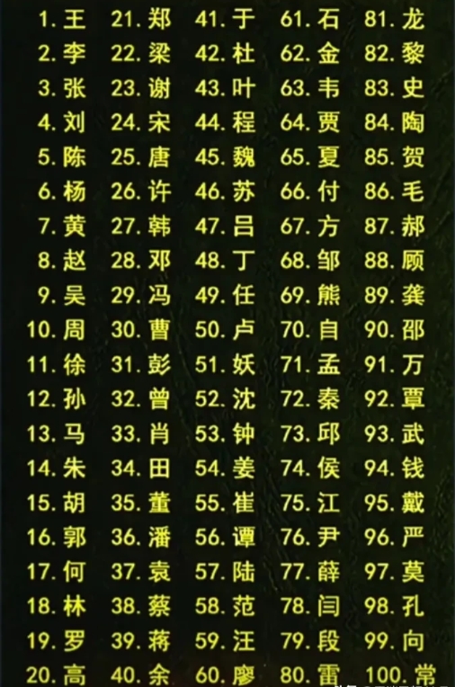 百家姓赵钱孙李顺序大全(百家姓赵钱孙李顺序的由来)
