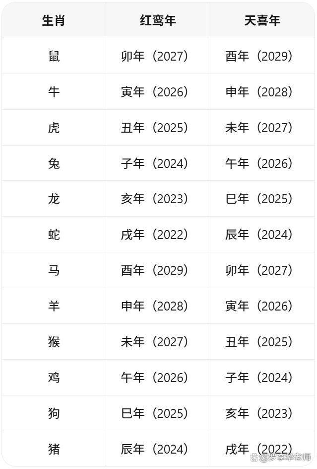 八字看正缘出现时间(八字看正缘出现时间周易)