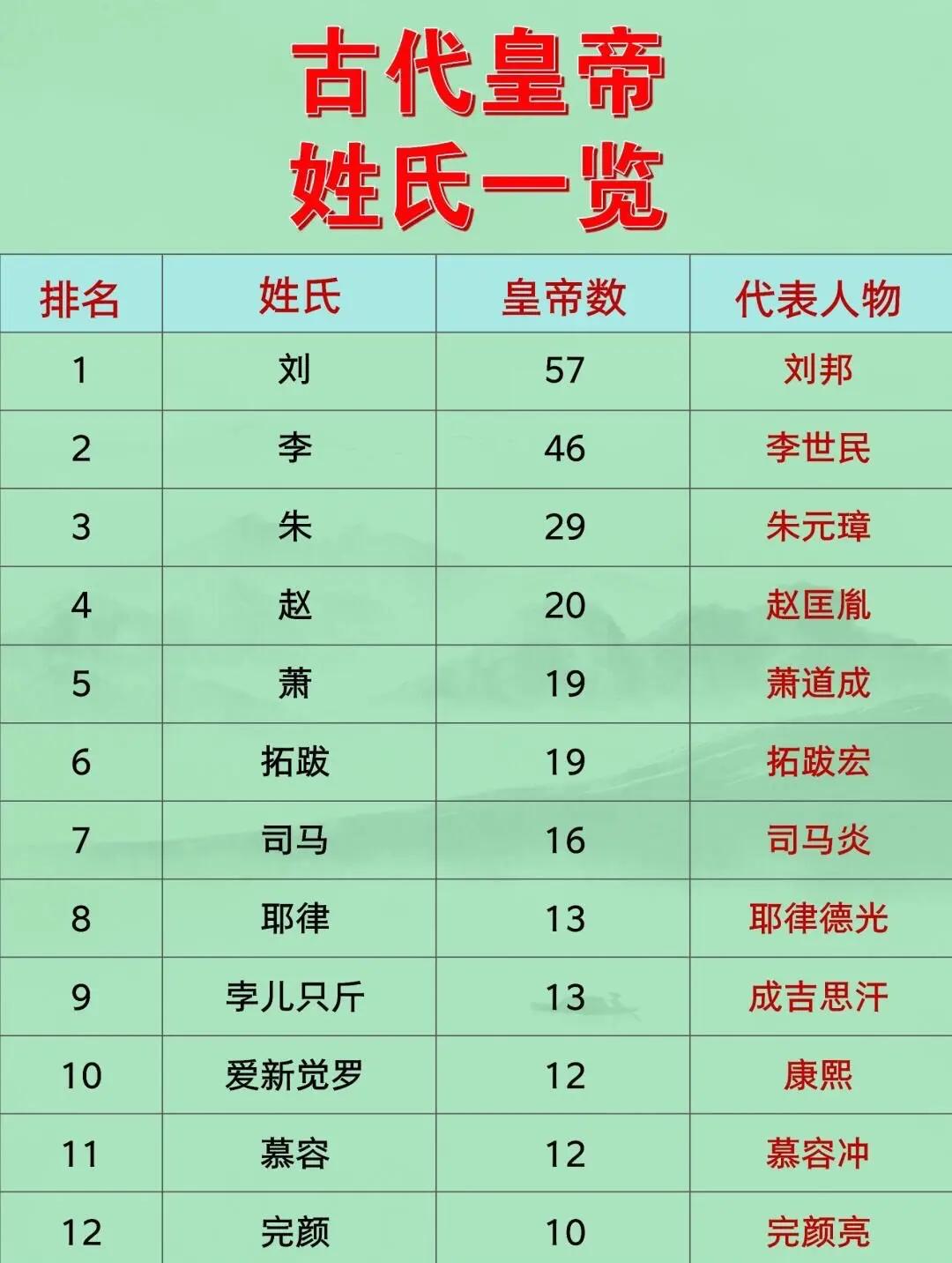 百家姓中刘姓的排名(百家姓里面刘排第几名)