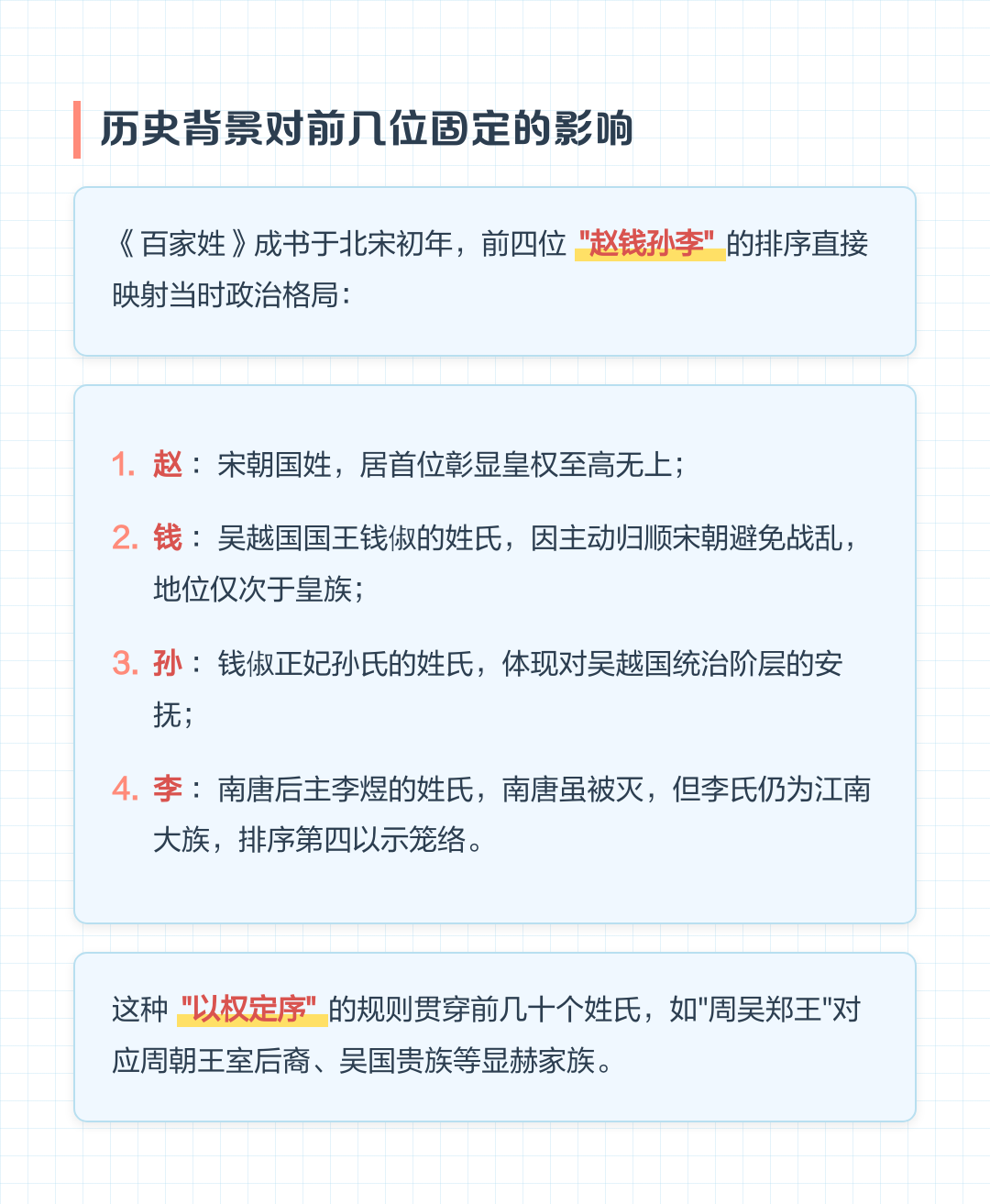 百家姓为什么赵钱孙李排在前面(百家姓为啥赵钱孙李周吴郑王靠前呢) 百家姓为什么赵钱孙李排在前面(百家姓为啥赵钱孙李周吴郑王靠前呢)