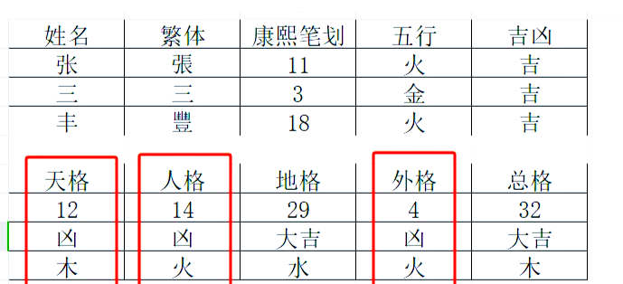 根据姓名查吉凶怎么查(根据姓名查吉凶怎么查询)