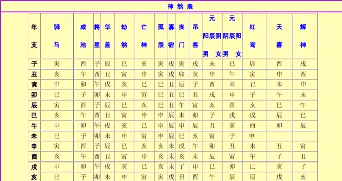 根据姓名查吉凶怎么查(根据姓名查吉凶怎么查询)