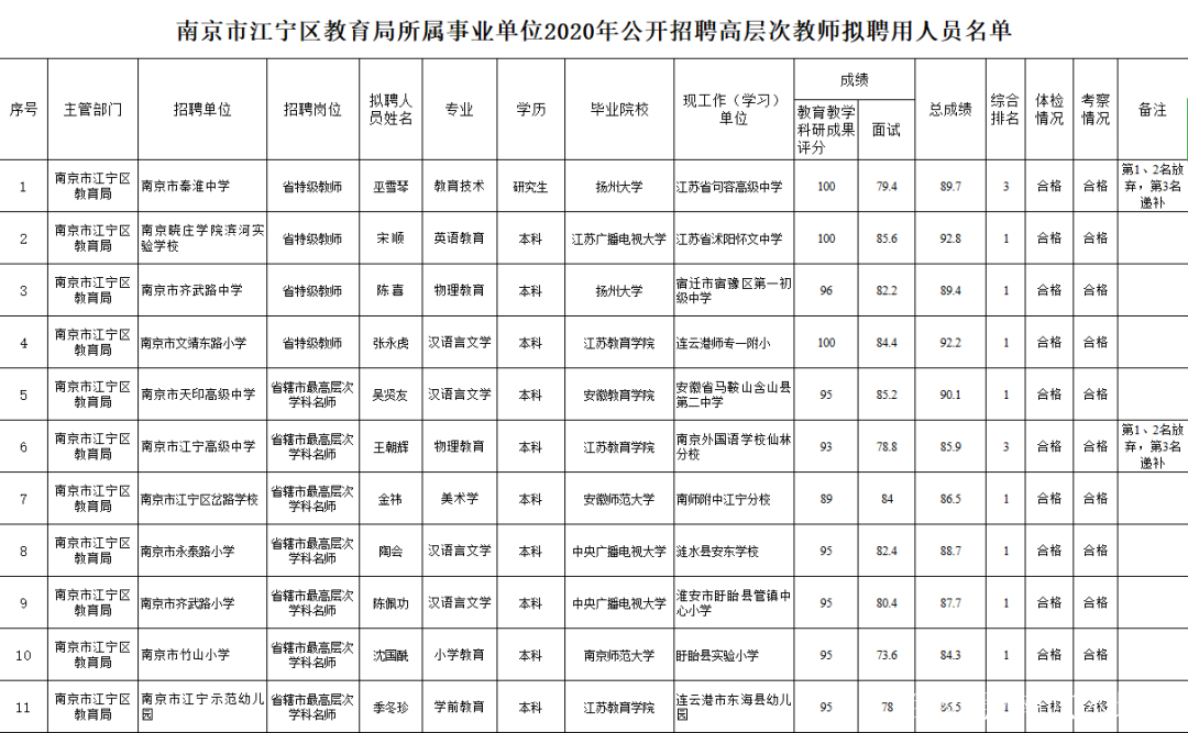 南京小学教师编制难考吗(南京小学教师编制难考吗知乎)