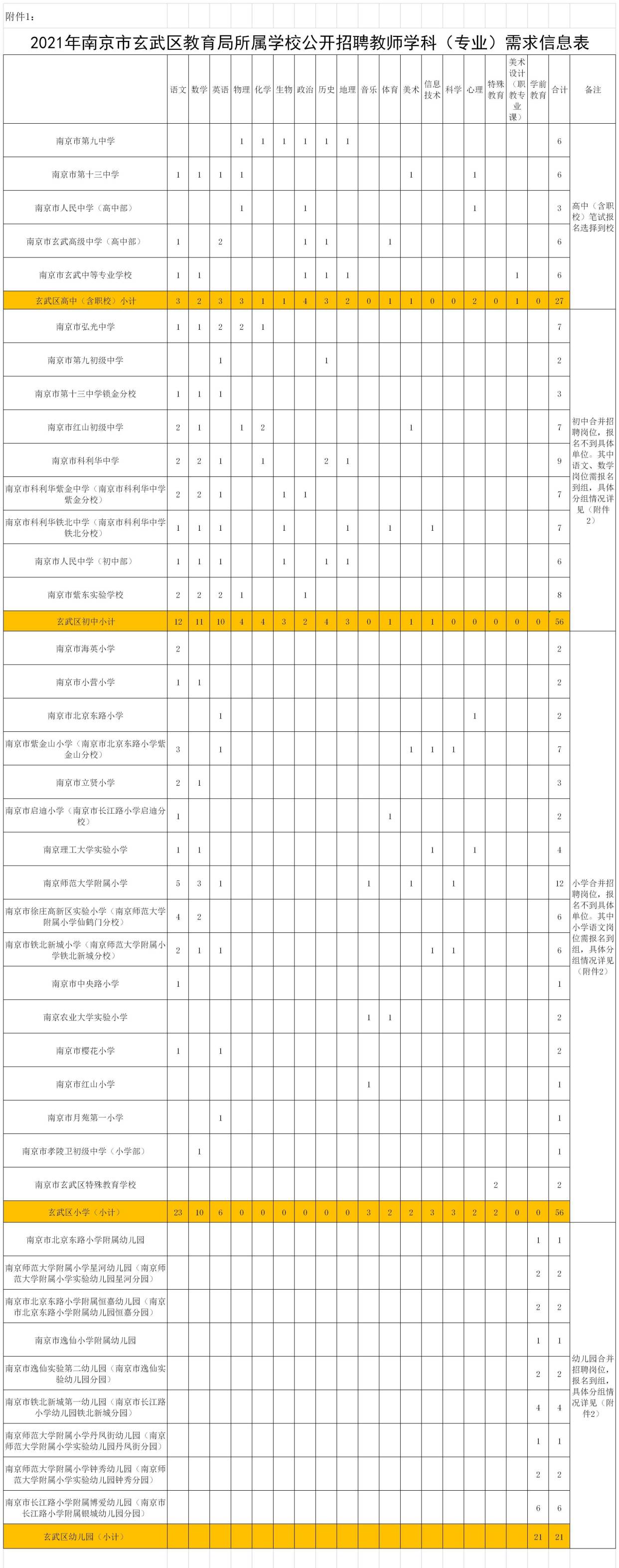 南京小学教师编制难考吗(南京小学教师编制难考吗知乎) 南京小学教师编制难考吗(南京小学教师编制难考吗知乎)