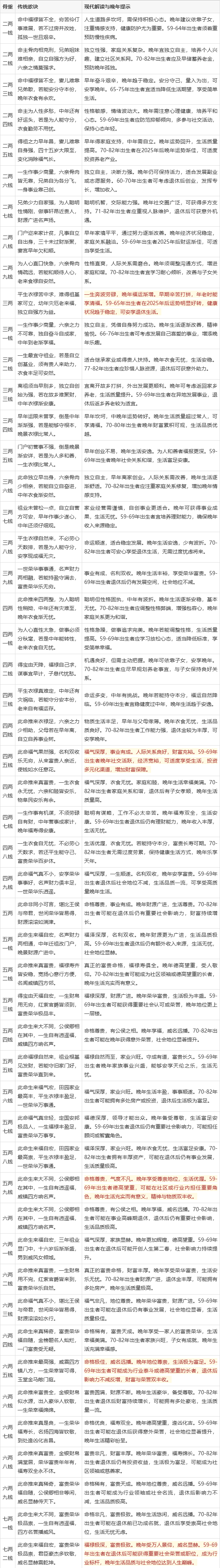 算命问哪些问题会比较具体(算命问什么问题比较全面一点)