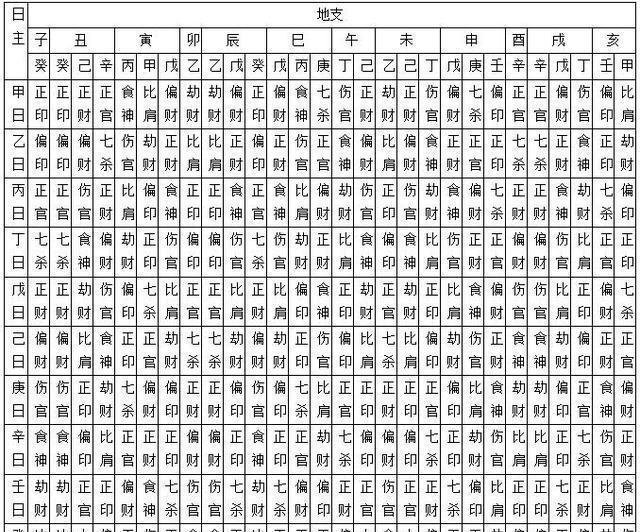 八字十神查询软件(八字免费查十神怎么用) 八字十神查询软件(八字免费查十神怎么用)