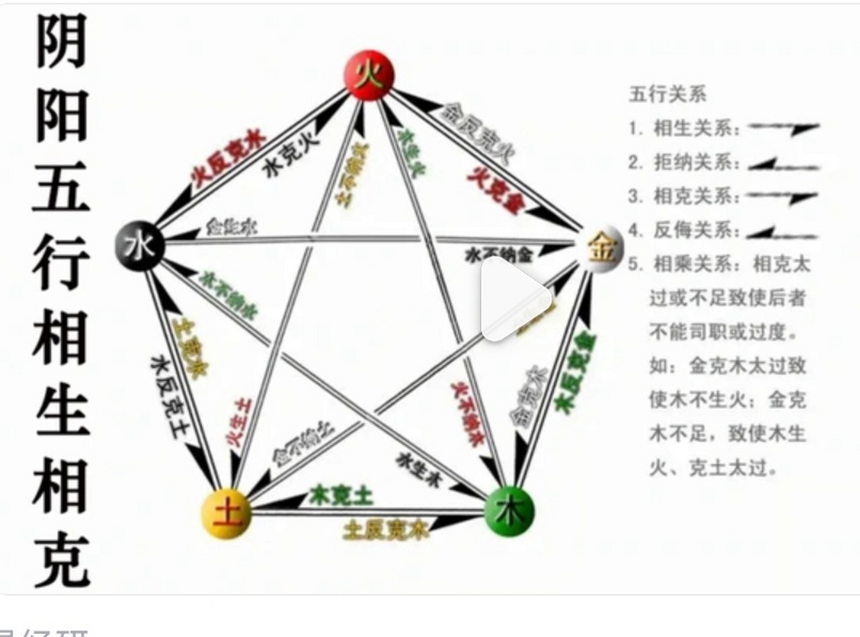 八字如何查伤官食神(十神速查表最全版) 八字如何查伤官食神(十神速查表最全版)