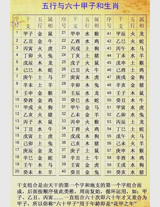 生辰八字免费查(免费测八字算命免费流年运势)