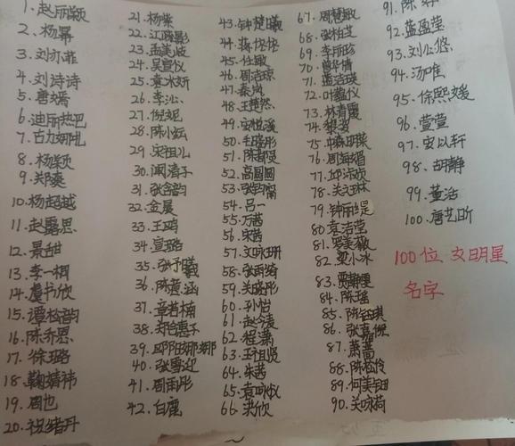 500个不重复人名(10000个普通人名大全)