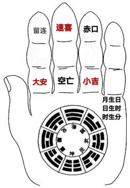 卜卦的正确方法(卜卦的正确方法图解) 卜卦的正确方法(卜卦的正确方法图解)