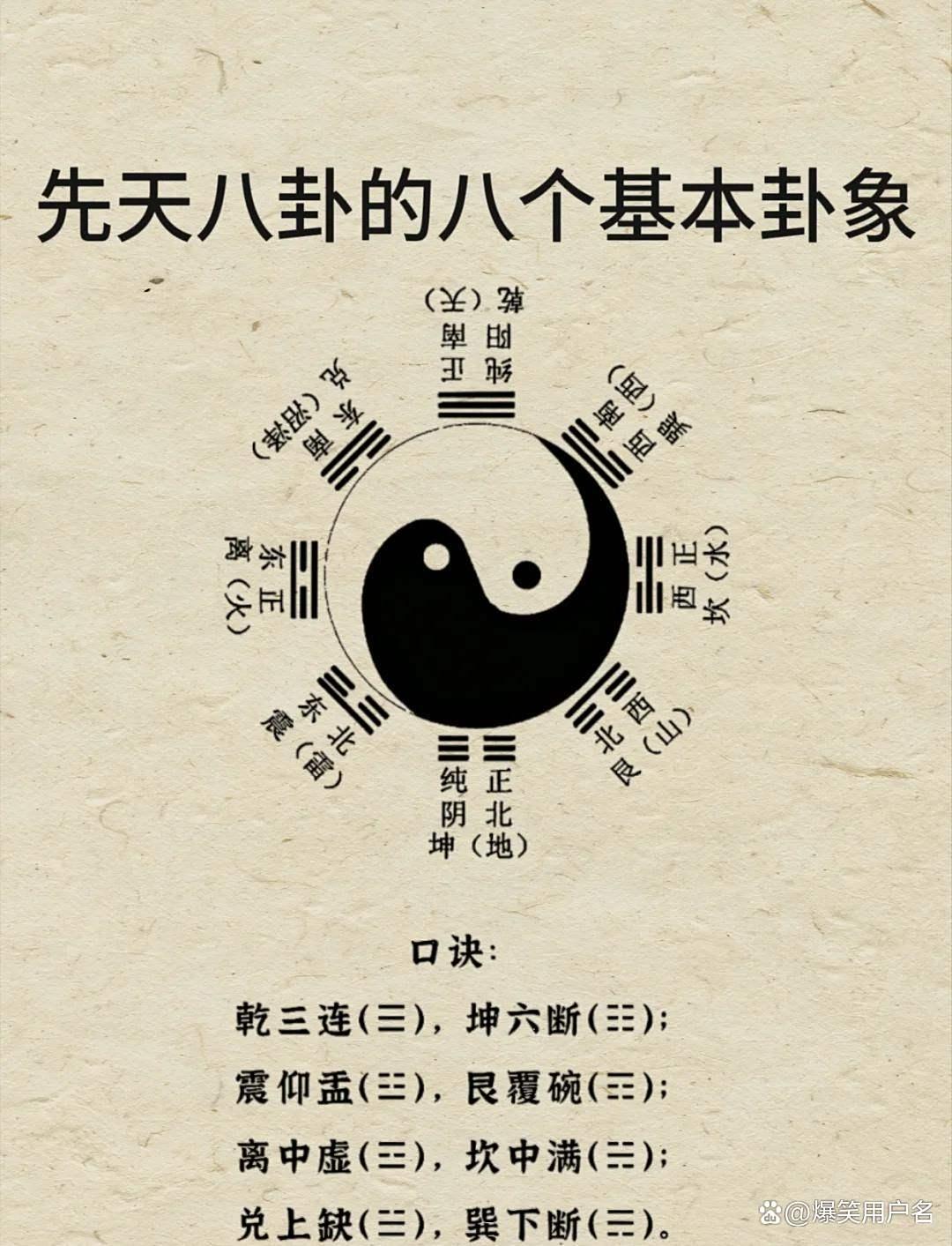 一字起卦正确方法(一字起卦正确方法是什么) 一字起卦正确方法(一字起卦正确方法是什么)