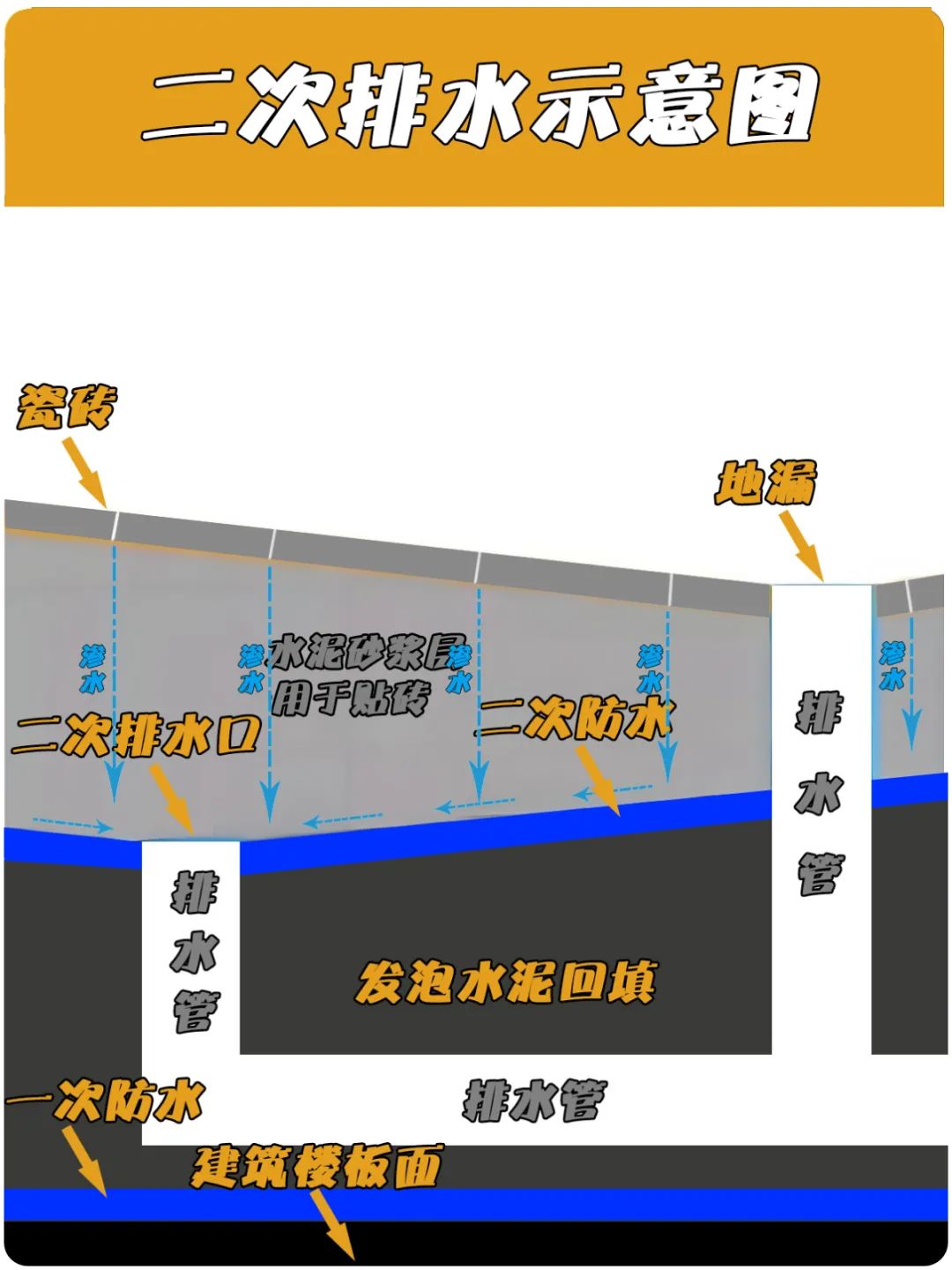 排水口位置图解示范(排水口位置图解示范图)