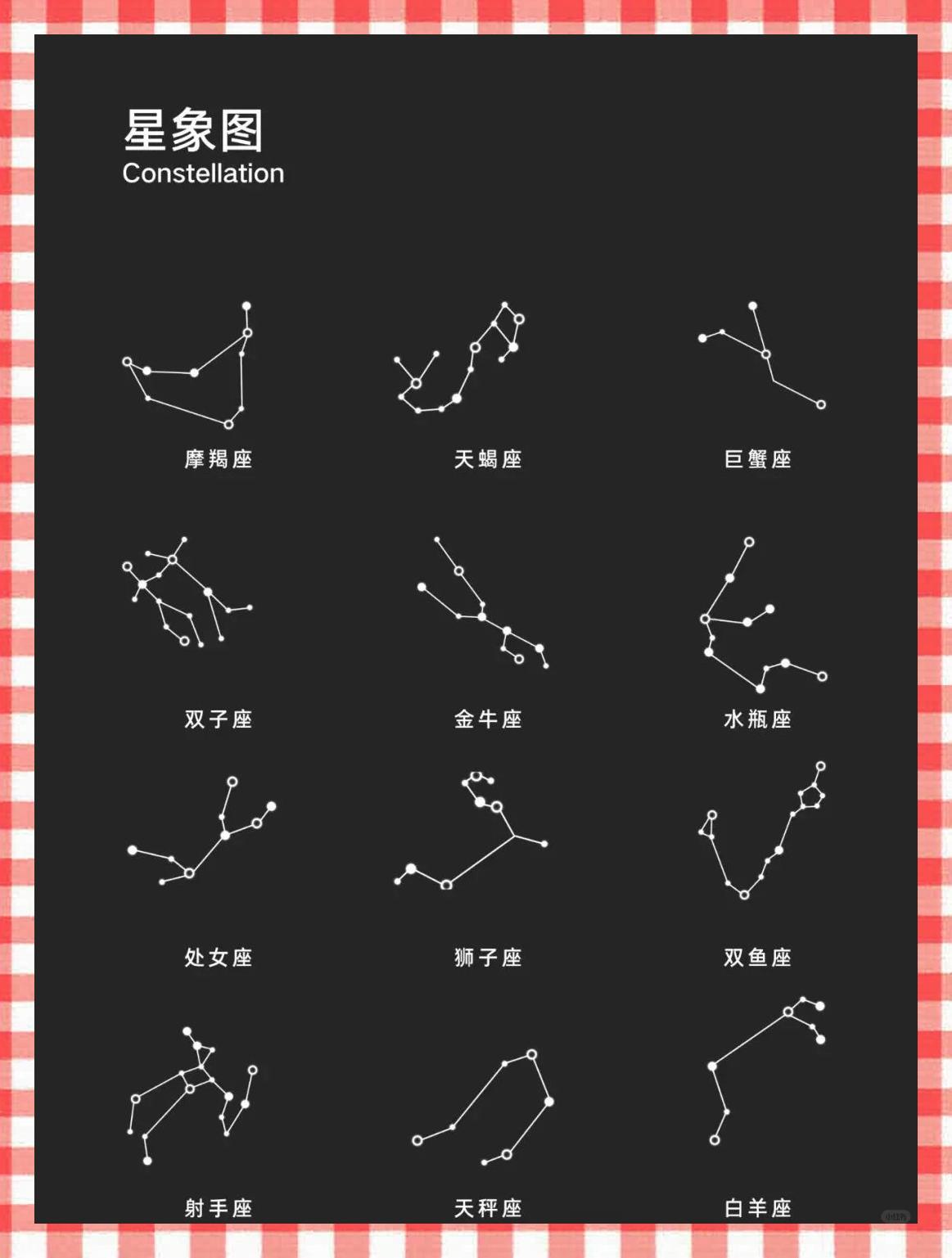 星座运势解析(2025年十二星座运程) 星座运势解析(2025年十二星座运程)