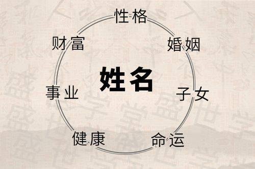 姓名八字免费算命(算命先生免费算命大全) 姓名八字免费算命(算命先生免费算命大全)